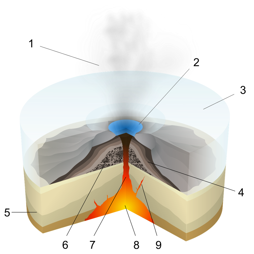 Schemat erupcji subglacjalnej