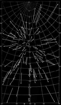 Ilustracja radiantu Perseidów; źródło Popular Science Monthly Vol. 18