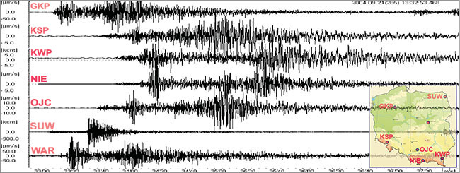 Sejsmogramy wstrząsu z 21 września 2004 z godziny 13:32 (UTC). Sejsmogramy zapisane przez polskie stacje: SUW - Suwałki, GKP - Górka Klasztorna, WAR - Warszawa, KSP - Książ, OJC - Ojców, NIE - Niedzica, KWP - Kalwaria Pacławska