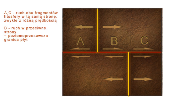 schemat geologiczny