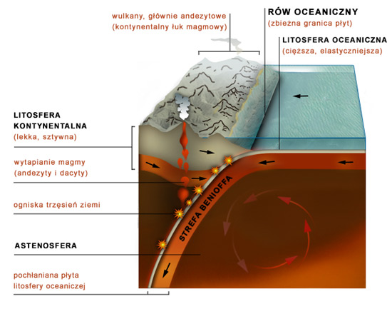 schemat geologiczny