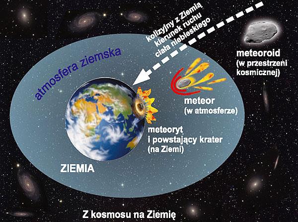 Ilustracja z folderu „Nieziemskie Kamienie", wyd. Państwowy Instytut Geologiczny, Oddział Geologii Morza w Gdańsku