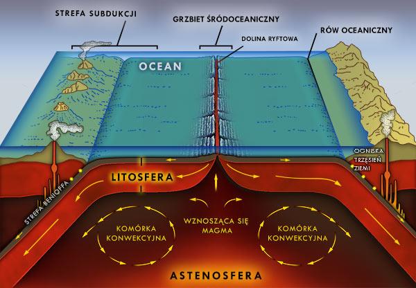 Rowy Oceaniczne Powstają W Strefie Ryftowej www.ziemianaskreci.pl
